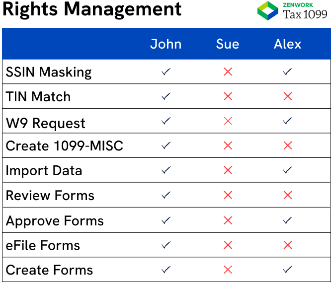 integration-details